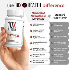 10X Health Optimize Methylated Multivitamin for Men - 90 Capsules, 34 in 1 Formula with 800 mcg of Vitamin B12, 5-MTHF, NAC - PrimeBioHealth - canada supplements