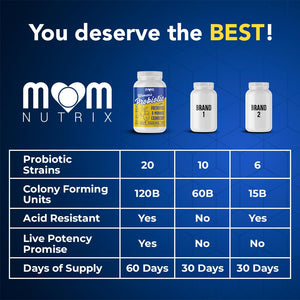 MOM NUTRIX Probiotic for Women - Vaginal, Gut, UT, pH Balance, Feminine & Digestive Health - Prebiotics with Probiotics, Cranberry, D-mannose - Bifidobacterium and Lactobacillus - 120 Capsules MOM NUTRIX buy supplements Au