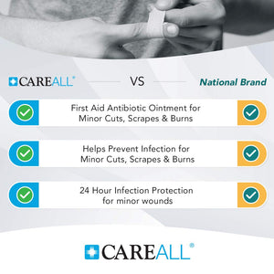 CareAll Triple Antibiotic Ointment 1.0 oz (4 Pack), First Aid Ointment for Minor Scrapes, Cuts, and Burns to Help Prevent Infection, Compare to The Active Ingredients of The Leading Brand CareAll buy supplements Au