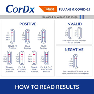 CorDx TyFast Flu A/B & COVID-19 At-Home Multiplex Rapid Test Kit, 3-in-1 Antigen Test, Results in 10 Minutes, EUA Authorized OTC, 4 Tests CorDx buy supplements Au