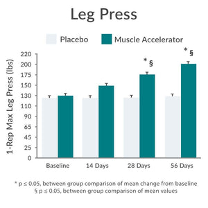 Purity Products Muscle Accelerator 650 mg Patented & Clinically Tested Muscle Accelerator Blend of Ayurvedic Herbal Extracts Promotes Strength, Endurance + Muscle Growth - 60 Veg Caps Purity ProductsBuy Supplements Australia
