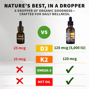 (2 Pack) Organic Vitamin D3 K2 Drops with MCT Oil Omega 3, 5000 IU — Liquid D3, No Fillers, Non-GMO, Immune Support (Unflavored, 2 Fl Oz) NUSAVA buy supplements Au
