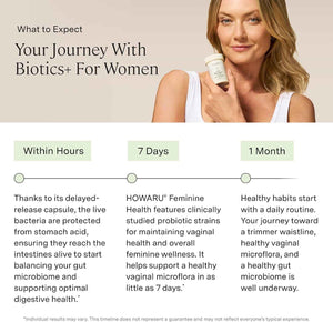 Stonehenge Health Biotics for Women Probiotic 70 Billion CFU, 24 Strains + Prebiotic Fiber, Weight Management, Mood, Digestive, Vaginal & Immune Support, Non-GMO, 30 Delayed-Release Veg Caps (3 Pack)