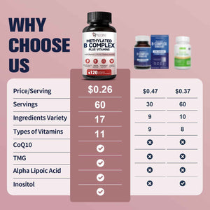 Migcopat 17-in-1 Methylated B Complex, 258,150 mcg Multivitamins, B12 Methylcobalamin, Methylfolate,Vitamin C, Vitamin D3 K2, CoQ10, Biotin, TMG, Methylated Multivitamin for Energy, Brain-120 Capsules