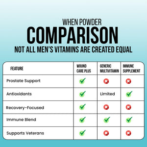 Wound Care Plus Men's Multivitamin – Comprehensive Vitamin & Mineral Blend with Vitamins A, B, C, D, E, Zinc – Supports Immune Health, Energy & Skin Wellness – 60 Capsules – Non-GMO, Gluten-Free WOUND CAREPLUSBuy Supplements Australia
