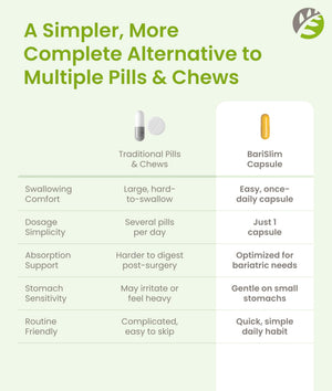 BariSlim Advanced Once Daily Bariatric Multivitamin Capsule - 45 mg of Iron - Bariatric Vitamin for Post Bariatric Surgery Including Gastric Bypass and Gastric Sleeve | 90 Day Supply BariSlim buy supplements Au