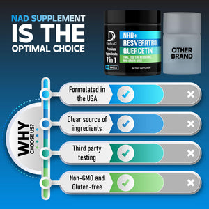 DEDICAD NAD.+ Supplement - Combined to Resveratrol, Quercetin, Berberine, Fisetin, TMG and Grape Seed - 60 Capsules DEDICADÂ buy supplements Au