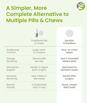 BariSlim Advanced Chewable Bariatric Multivitamin Tablets - Bariatric Vitamin and Supplement for Post Bariatric Surgery Including Gastric Bypass and Gastric Sleeve | Orange (60 Count) BariSlim buy supplements Au