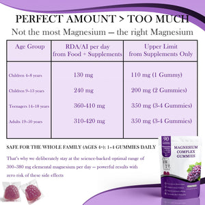 MATOP Magnesium Complex for Women Gummies - 8 in 1 Triple Magnesium Complex (Glycinate, Malate, Citrate) with L-Theanine, Ashwagandha, Vitamin D3, B6 & Zinc - Stress, Calm & Focus - 90 Vegan Gummies MATOP buy supplements Au