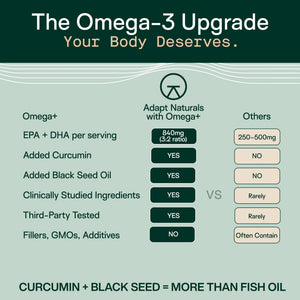 Adapt Naturals Omega 3 Fish Oil Supplement with Bioavailable Curcumin & Black Seed, 1500mg Fish Oil EPA DHA Omega 3 Fatty Acids to Support Joints, Muscles & Heart | Unflavored - 30 Days Supply ADAPT NATURALS BY CHRIS KRESSER buy supplements Au