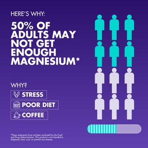 Magnesium Complex 2,150MG, High Absorption Capsules with Magnesium Glycinate, Citrate & Malate, Plus Vitamin B6, B2, Folate & Beet Root, Vegan, Non-GMO, No Artificial Additives, 90 Capsules Secret Element buy supplements Au