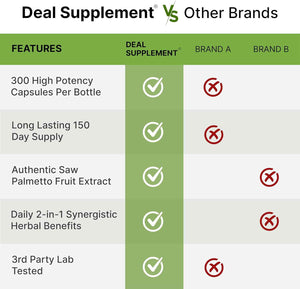 Saw Palmetto Supplement with Pumpkin Seed, 300 Capsules | Promotes Prostate Health | DHT Blocker | Hair Growth Vitamins, Maintain Normal Urinary Frequency