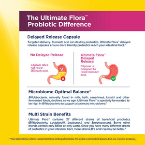 Renew Life Ultimate Flora Probiotics for Women with Prebiotics | 25 Billion CFU | 30 Delayed Release Capsules | 3 in 1 Synbiotic | Supports Digestive and Immune Health | Dairy, Soy and Gluten-Free Renew Life buy supplements Au