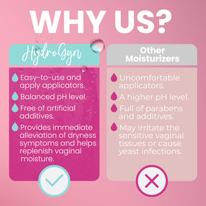 Hydro GYN Vaginal Moisturizer | Long Lasting for Vaginal Dryness & Irritation | Hyaluronic Acid & Vitamin E | Feminine Care Hormone Free | Pre and Post Menopausal I 20 Count Terramed Just Think Comfort buy supplements Au