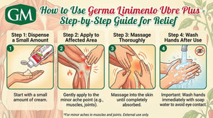 Germa Liniment Udder Plus. Natural Topical Analgesic Ointment. Relief for Pain and Aches in Joints and Back. With Chile Extract. 6 oz. Pack of 3 GermaBuy Supplements Australia