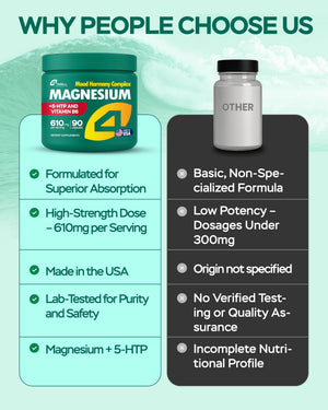 Magnesium Complex for Women – Magnesium for Sleep, Advanced 610mg with Glycinate, Citrate & Vitamin B6 for 3X Absorption + 5-HTP – Supports Sleep, Relaxation, Nerve, Muscle, Bone & Energy Health 4Well ProductsBuy Supplements Australia