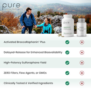 Pure Therapro Rx OncoProtect ES HIGH DOSE Sulforaphane Supplement, Made in USA | 2 Month Supply | 706 mg Patented Activated BroccoRaphanin Broccoli Seed Extract | Glucoraphanin + Myrosinase Pure Therapro Rx buy supplements Au