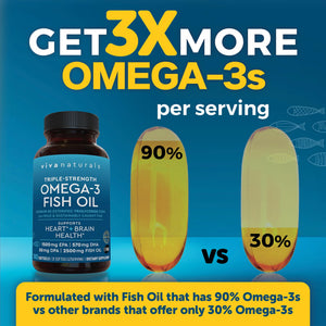 Triple Strength Omega 3 Fish Oil Supplement for Men and Women – 2500 mg High-Potency, Easy-to-Absorb Re-esterified Triglyceride Form, Pescatarian-Friendly DPA EPA DHA Omega 3 Supplement, 180 Softgels Viva Naturals buy supplements Au
