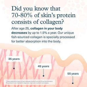 Youtheory Marine Collagen Tablets - 2,500 mg Fish-Sourced Collagen Peptides- with Vitamins A, C, E, B6 & B12 - Supports Joint & Nail Health* - Highly Absorbable - 290 Tablets (58-Day Supply) Youtheory buy supplements Au