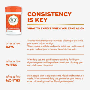Align Probiotic, 24/7 Digestive Support, Probiotics for Women and Men, Probiotics for Digestive Health, Men and Womens Probiotic Capsules Help Relieve - PrimeBioHealth - canada supplements