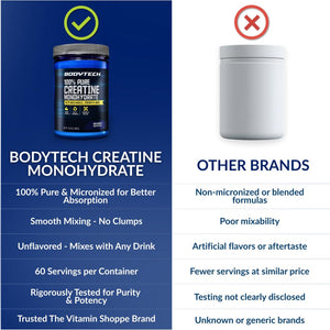 BodyTech Creatine Monohydrate Powder, Unflavored Micronized Creatine Formula for Men and Women, 5g per Serving, Pre Workout & Post Workout Supplement - PrimeBioHealth - canada supplements