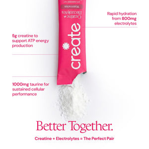 Create Creatine + Electrolytes Mix - Creatine Monohydrate Stick Packs, Supports Energy - PrimeBioHealth - canada supplements