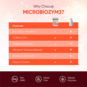 ERIC FAVRE Probiotics for Women Digestive Health – Triple Action with Prebiotics and Postbiotics, Reduces Bloating & Gas - PrimeBioHealth - canada supplements