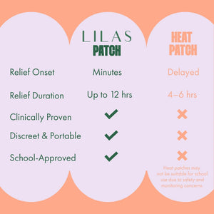 LILAS Period Cramps Pain Relief Patch, 5 Pack | Instant Relief for Menstrual Cramp, PMS, Endometriosis & PCOS | 12-Hour Comfort | Natural & Vegan Topical Patches | Trusted Formula & Upgraded Design - PrimeBioHealth - canada supplements