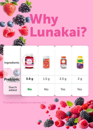 Lunakai USA Made Prebiotic + Probiotic Gummies for Women and Men - High Potency 5 Billion CFUs with Fibers - PrimeBioHealth - canada supplements