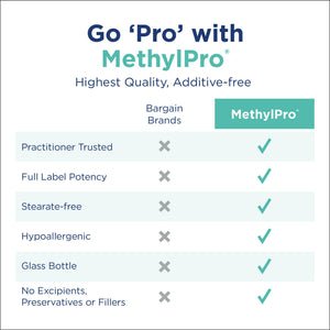 MethylPro 15mg L-Methylfolate (30 Capsules) - Professional Strength Active Methylfolate, 5-MTHF Supplement for Mood, Brain Health + Immune Support, - PrimeBioHealth - canada supplements