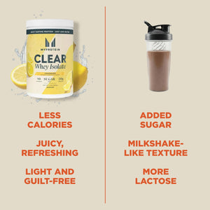 Myprotein Clear Whey Isolate Protein Powder, 35 Servings (1.9lbs) Lemonade, 20g Protein per Serving, Naturally Flavored Drink Mix, Daily Protein Intake for Superior Performance - PrimeBioHealth - canada supplements