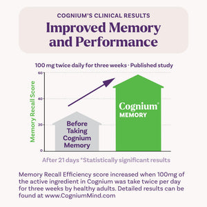 Natrol Cognium Memory, Brain Health Supplements for Adults, Brain Memory Supplements, Enhances Mental Agility in Healthy Adults, - PrimeBioHealth - canada supplements