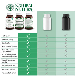 Natural Nutra Chewable Peppermint Digestive Enzyme Supplement, Help to Relieve Gas, Indigestion, and Other Digestive discomforts, Stomach Calmness, Papaya (Papain) - PrimeBioHealth - canada supplements