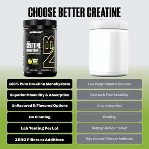 NutraBio Pure Micronized Creatine Monohydrate Powder Supplement, Unflavored, (300 g) - Supports Bulk Muscle Energy, Recovery, and Strength - HPLC Tested Creatine Powder Supplement for Men and Women - PrimeBioHealth - canada supplements