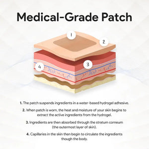 Relevenex Transdermal Patches for Women – Menstrual Cycle Comfort & Support – Gentle & Convenient – Designed for Everyday Ease - PrimeBioHealth - canada supplements