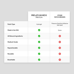Relevenex Transdermal Patches for Women – Menstrual Cycle Comfort & Support – Gentle & Convenient – Designed for Everyday Ease - PrimeBioHealth - canada supplements