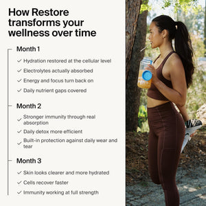 The Absorption Company Electrolyte Powder Packets - Workout Recovery & Hydration Drink Mix with Liposomal Glutathione, Vitamin C & Methylated B Vitamins - PrimeBioHealth - canada supplements