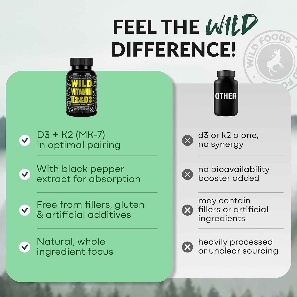 Wild Foods 5000iu Vitamin D3 + K2 | (100mcg Mk7) with Black Pepper Extract, Plant-Based, Non-GMO, Soy & Gluten-Free | Dietary Supplement | Made in USA | 60 Capsules