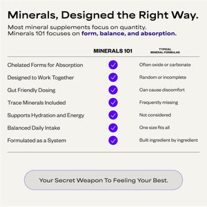 Suppgrade Labs Minerals 101 by Dave Asprey | Daily Essential Mineral Support | Trace Mineral Supplement with Calcium, Magnesium Malate, Chromium, Zinc, Copper, Potassium | 30 Day Supply Suppgrade LabsBuy Supplements Australia