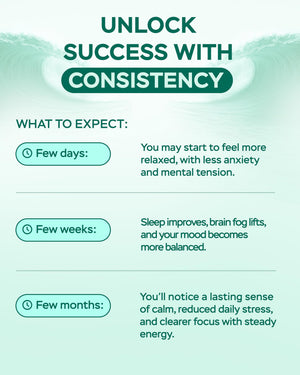 Magnesium Complex for Women – Magnesium for Sleep, Advanced 610mg with Glycinate, Citrate & Vitamin B6 for 3X Absorption + 5-HTP – Supports Sleep, Relaxation, Nerve, Muscle, Bone & Energy Health 4Well ProductsBuy Supplements Australia