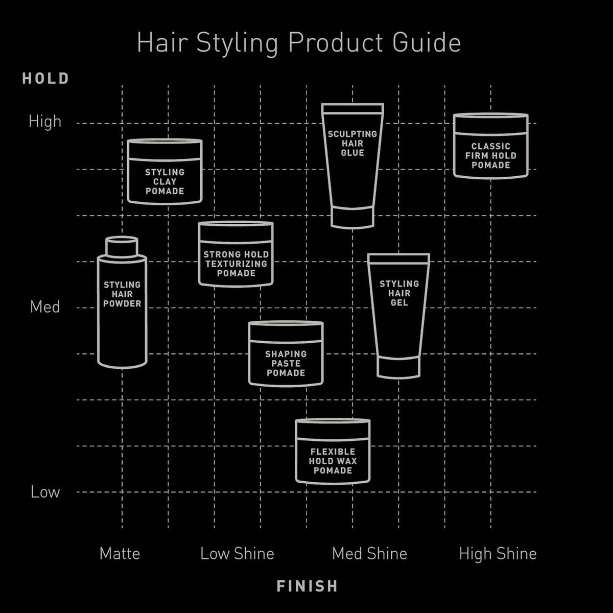 Brickell Men's Products Strong Hold Texturizing Pomade For Men, Pliable Hair Styling Fiber Pomade, With Hydrolyzed Proteins, Argan Oil, and Kaolin, 2 Ounce, Scented