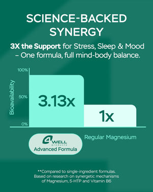 Magnesium Complex for Women – Magnesium for Sleep, Advanced 610mg with Glycinate, Citrate & Vitamin B6 for 3X Absorption + 5-HTP – Supports Sleep, Relaxation, Nerve, Muscle, Bone & Energy Health 4Well ProductsBuy Supplements Australia