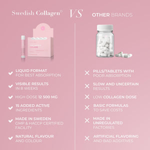 Swedish Collagen Deluxe, 12,500 mg Hydrolyzed Marine Collagen Liquid Supplement - 20 x 25 ml Daily Shots | Hyaluronic Acid, Biotin & Vitamin C for Healthy Hair, Skin, Nails & Joints | Sugar-Free Swedish Collagen buy supplements Au