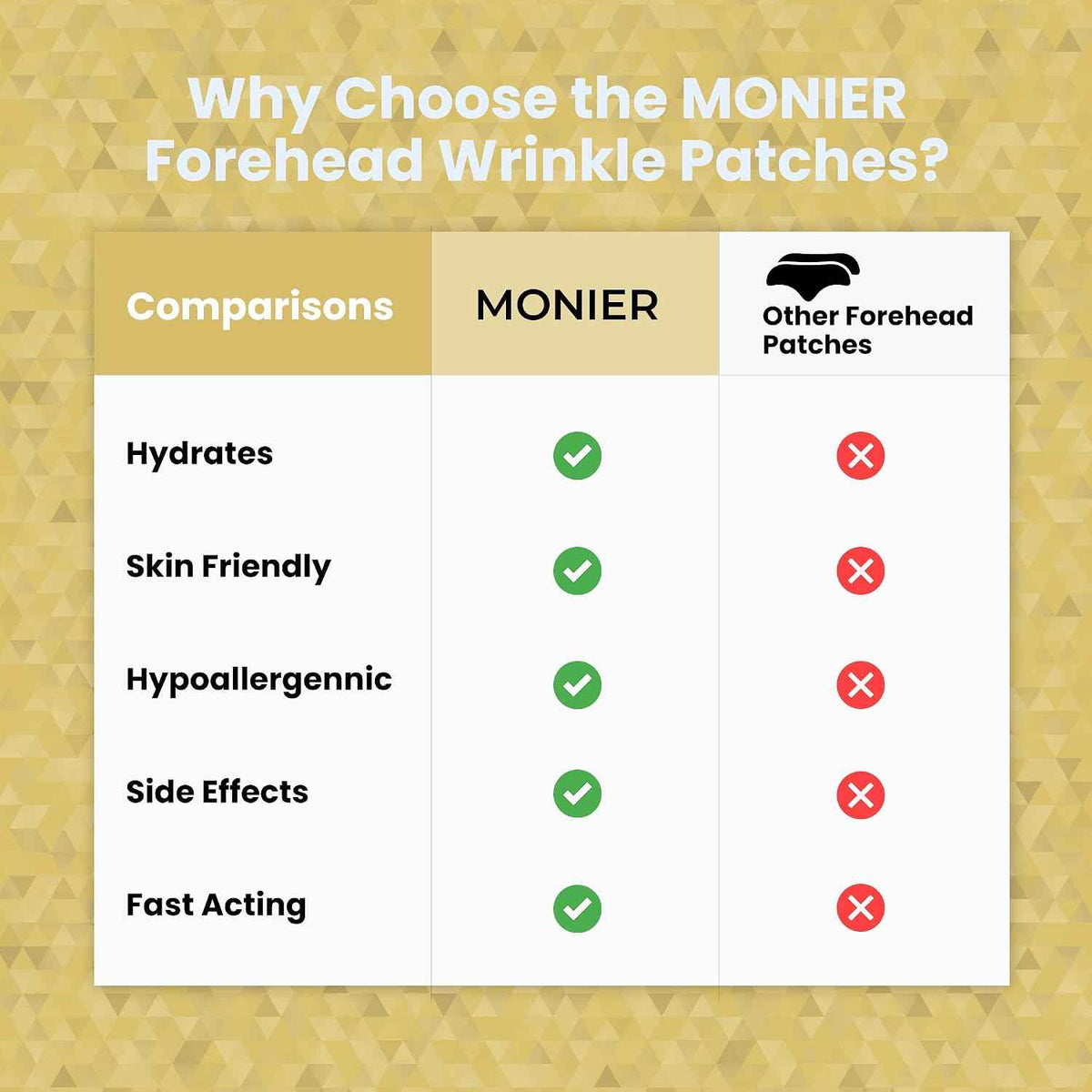 MONIER Forehead Wrinkle Patches Smoothing Overnight - Anti Wrinkle Patches | For Face And Forehead Fine Lines & Frown Lines, With Aloe, Collagen, Vitamin E, Hyaluronic Acid, 12 Pcs