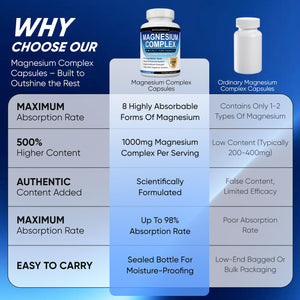 Magnesium Complex, 8 in 1, 1000mg-Glycinate, Citrate, Malate for Easy Absorption, Full Spectrum Magnesium Complex,Supports Relaxation, Sleep & Muscle Function, Magnesio Complex for Women, 180 Capsules BODUNMSCA buy supplements Au