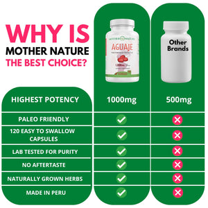 Mother Nature Aguaje Curves Capsules for Women, 1000mg (120ct), Natural & Sustainably Sourced Aguaje Fruit from Peru for Female Health, Hormone Balance, Curve Enhancer, Vegan, Non-GMO & Gluten-Free Mother Nature Organics Superfoods for Organic LivingBuy Supplements Australia