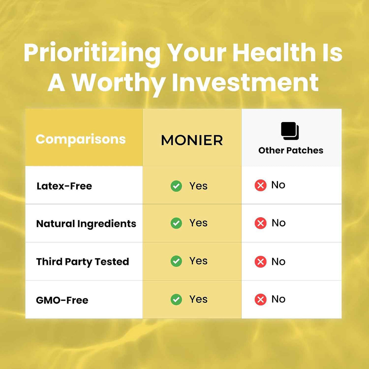 MONIER Magnesium Patches (Pack of 60) - 100% Natural Patch for Women | For Women and Men, With Calcium, Muscle And Bone Support, Calming, Enhanced Formula