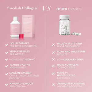 Swedish Collagen Deluxe 12,500 mg Hydrolyzed Marine Collagen Liquid Supplement - 20 Day Supply, 500 ml, Type 1 & 3 | Peptides & Vitamins for Hair, Skin, Nails, Joints | Clinically Tested | Sugar Free Swedish Collagen buy supplements Au