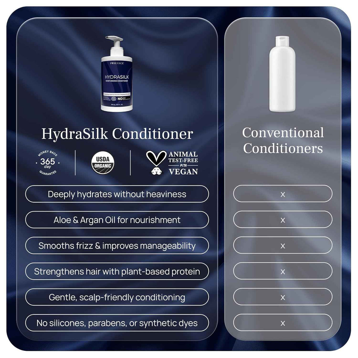 PUREANCE Hydrasilk - Moisturizing Hair Conditioner for Dry Damaged Hair | Hydrating Conditioner for Women & Men - Sulfate-Free with Coconut & Argan Oil, Glycerin, Aloe & No Parabens - 9.81 Fl Oz