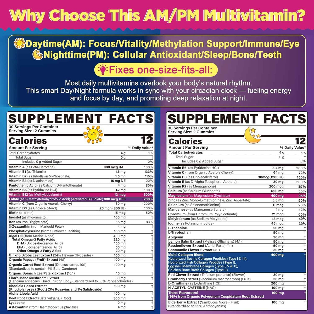 NEVISS 52-in-1 Methylated Multivitamin for Women Gummies with Iron, Omega-3, B6 B9 B12 for Day | Magnesium Glycinate, Calcium, Collagen for Night Renewal/Sleep, Womens 18 30 40 50 60 70+ AM PM Daily
